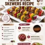 Grilled fajita steak skewers with colorful bell peppers and onions.